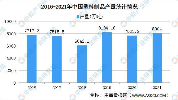 2021年中国塑料制品行业运行情况总结及2022年发展趋势预测
