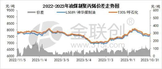 【聚丙烯】塑料制品产量缩减聚丙烯市场攀升受阻