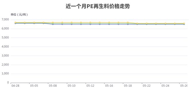 塑料价格叕跌了！1亿人口大省立法禁塑！200亿细分市场迎发展良机