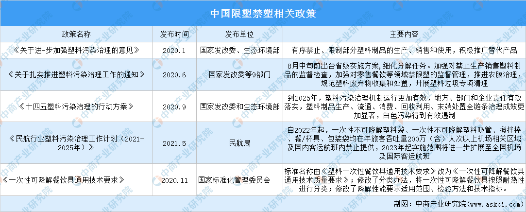 【年度总结】2021年中国塑料制品行业运行情况总结及2022年发展趋势预测(图5)