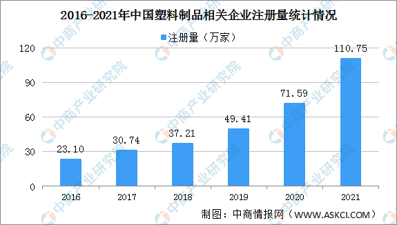 【年度总结】2021年中国塑料制品行业运行情况总结及2022年发展趋势预测(图4)