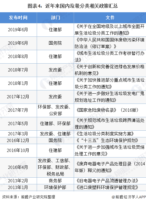 2020年中国塑料制品市场发展现状与前景分析：废塑料进口全面禁止制品产量遭遇瓶颈【组图】(图4)