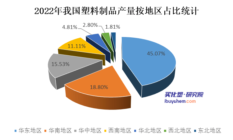 2022年我国塑料制品产量近8000万吨！广东仍最高(图4)