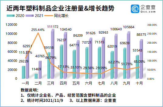 中国塑料制品企业超400万家都看看集中在哪？(图2)