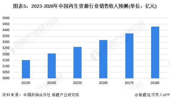 研究开创性利用可再生资源生产高性能塑料：全球变暖潜力可降低高达75%【附再生资源技术赛道观察图谱】(图9)
