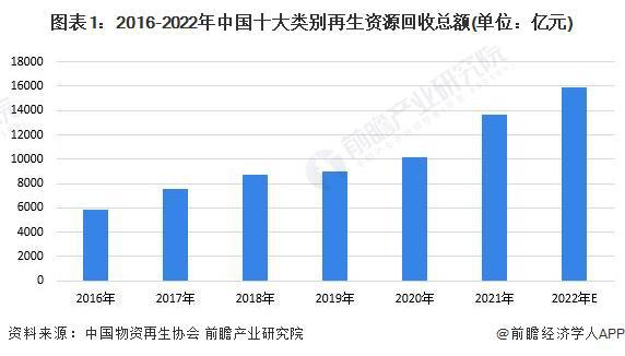 研究开创性利用可再生资源生产高性能塑料：全球变暖潜力可降低高达75%【附再生资源技术赛道观察图谱】(图7)