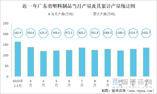 2023年1-12月中国塑料制品产量为74885万吨华东地区产量最高(占比461%)(图5)