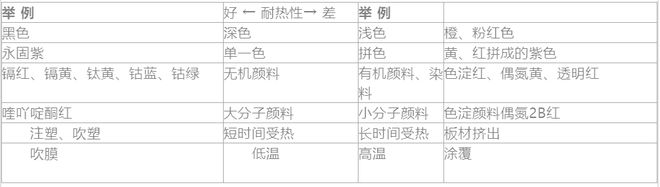 塑料制品颜色偷偷改变是颜料、母粒、改性还是成型的锅？(图2)