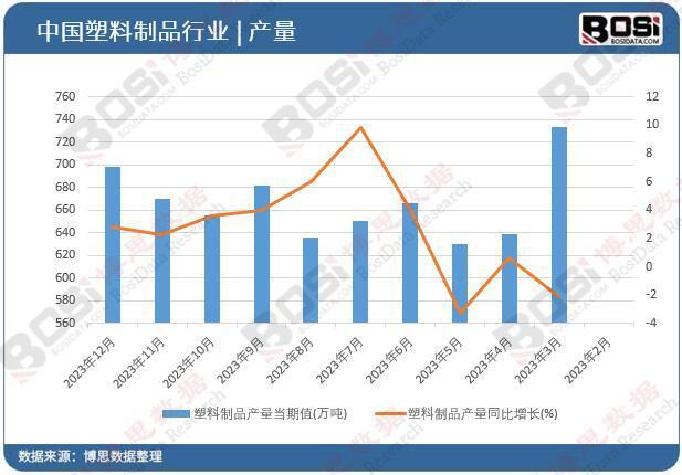 从制造大国到创新强国中国塑料制品行业的转型与升级(图1)