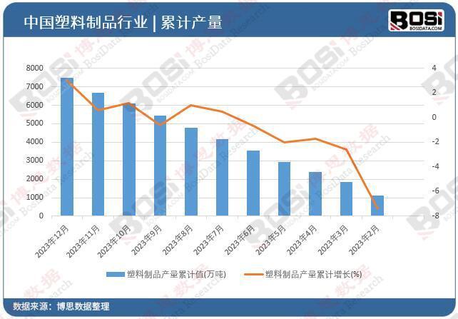 从制造大国到创新强国中国塑料制品行业的转型与升级(图2)