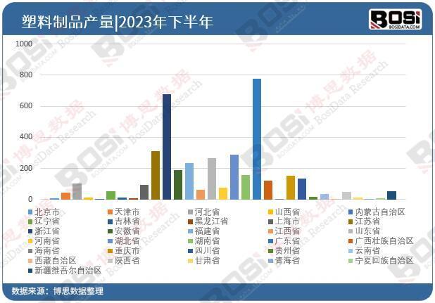 从制造大国到创新强国中国塑料制品行业的转型与升级(图3)