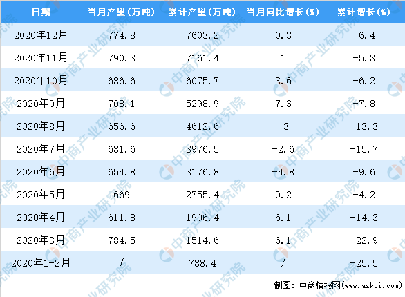 2020年中国塑料制品产量数据统计分析(图2)