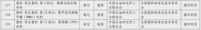 世界地球日提升塑料循环利用标准推动“全球战塑”(图3)