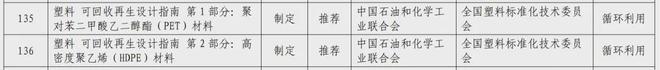 世界地球日提升塑料循环利用标准推动“全球战塑”(图2)
