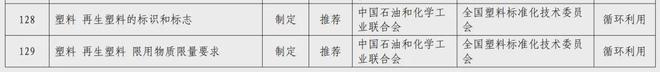 世界地球日提升塑料循环利用标准推动“全球战塑”(图1)