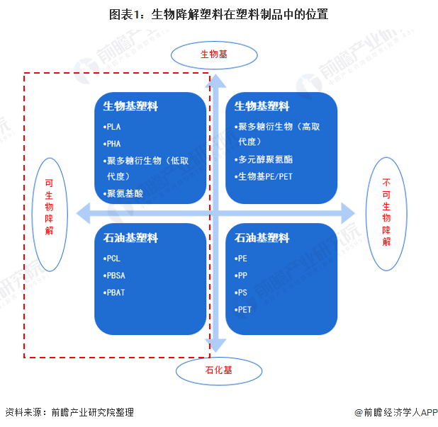 塑料产业什么是塑料产业？的最新报道(图3)
