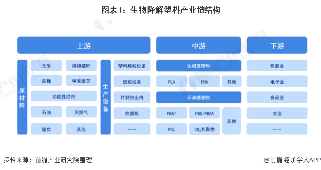 塑料产业什么是塑料产业？的最新报道(图2)