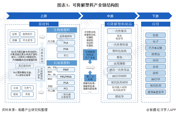塑料产业什么是塑料产业？的最新报道(图4)