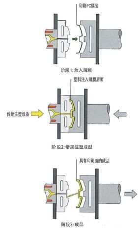 【材料知识】不容错过！塑料的种类、用途、工艺及表面处理全解析(图3)