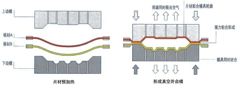 【材料知识】不容错过！塑料的种类、用途、工艺及表面处理全解析(图5)