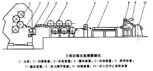 【材料知识】不容错过！塑料的种类、用途、工艺及表面处理全解析(图7)