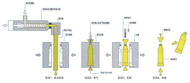 【材料知识】不容错过！塑料的种类、用途、工艺及表面处理全解析(图6)