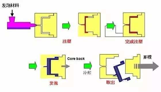 【材料知识】不容错过！塑料的种类、用途、工艺及表面处理全解析(图8)