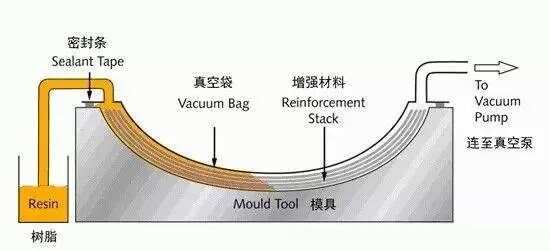 【材料知识】不容错过！塑料的种类、用途、工艺及表面处理全解析(图10)