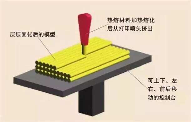 【材料知识】不容错过！塑料的种类、用途、工艺及表面处理全解析(图11)