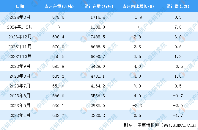 2024年3月全国塑料制品产量数据统计分析(图2)