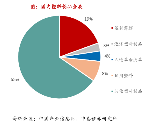 塑料制品是什么？危害及分类介绍(图2)