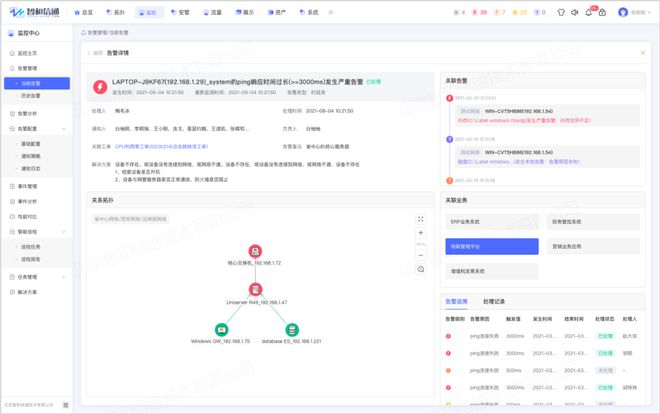 某塑料科技公司网络与机房监控运维项目(图2)