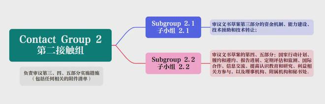 INC-4焦点争锋！“全球塑料公约”前途未卜(图5)