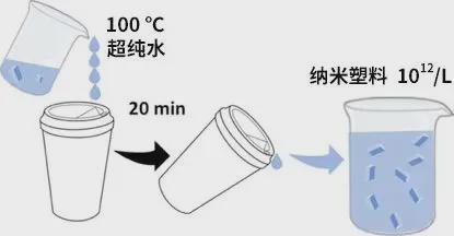 你喝的水里到底藏着多少“微塑料”？简单2招就能去除(图9)
