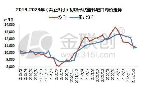 塑料制品出口虽好转欧美下半年有隐患(图2)