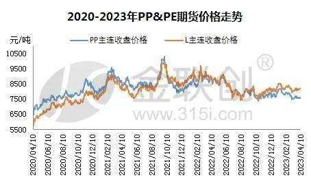 塑料制品出口虽好转欧美下半年有隐患(图4)