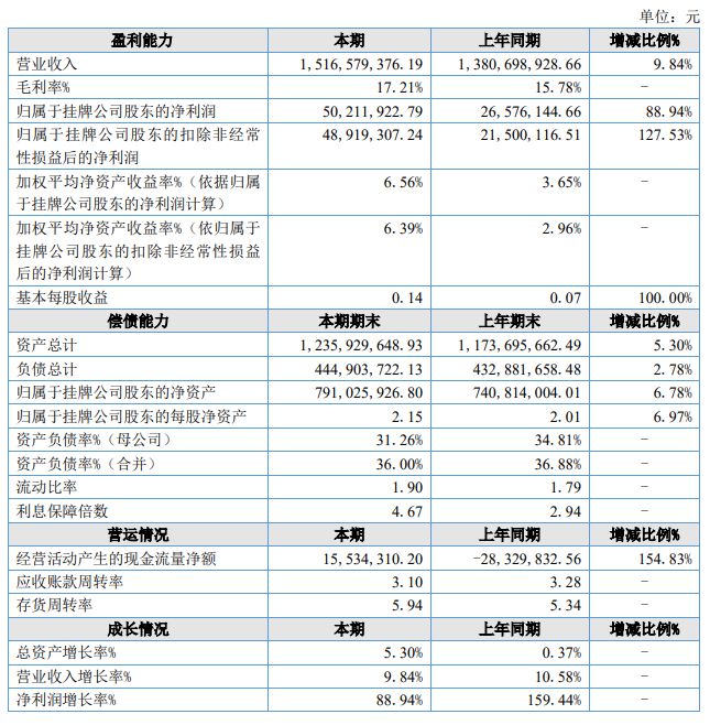 有人欢喜有人忧！18家改性塑料企业2023年业绩盘点(图9)
