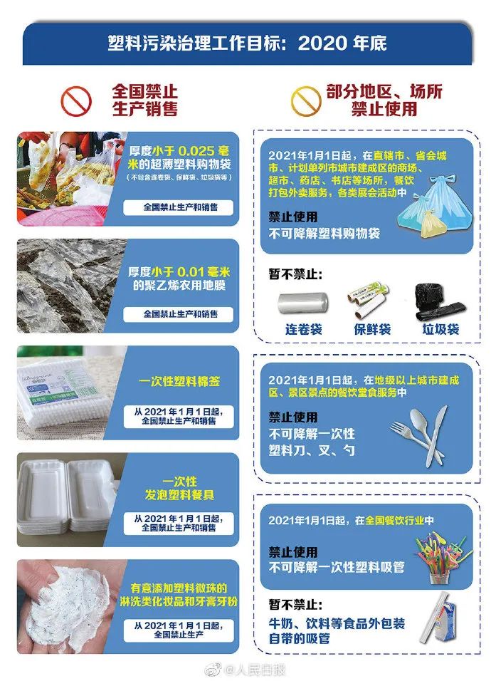 明年1月1日起禁止使用！(图5)