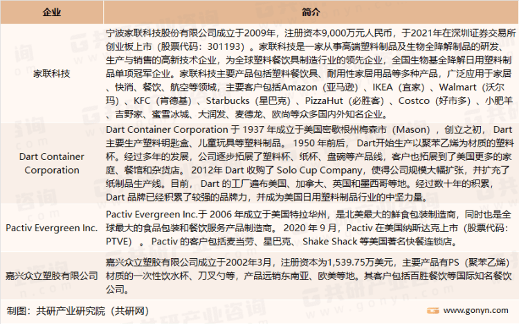 2023年中国日用塑料行业生产现状及龙头企业分析[图](图2)