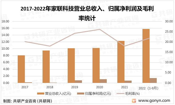 2023年中国日用塑料行业生产现状及龙头企业分析[图](图3)