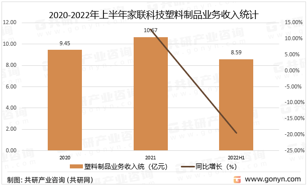 2023年中国日用塑料行业生产现状及龙头企业分析[图](图4)