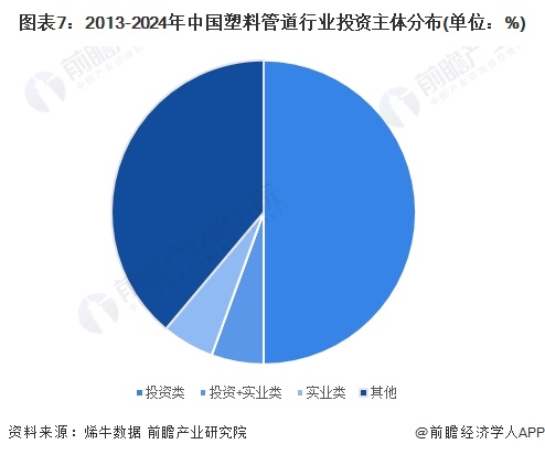 【投资视角】2024年中国塑料管道行业投融资现状及兼并重组分析投融资热度较低(图4)