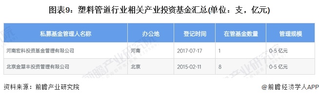 【投资视角】2024年中国塑料管道行业投融资现状及兼并重组分析投融资热度较低(图6)
