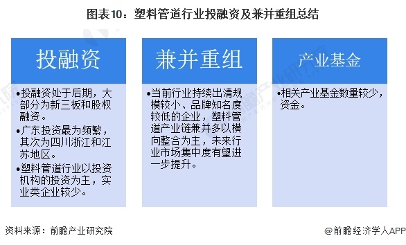 【投资视角】2024年中国塑料管道行业投融资现状及兼并重组分析投融资热度较低(图7)