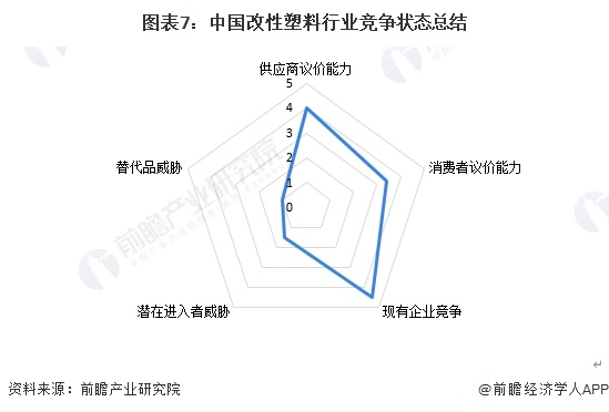 【行业深度】2024年中国改性塑料行业竞争格局及市场份额分析市场集中度较低(图7)