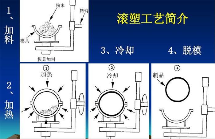 连云港春旭滚塑科技有限公司(图4)