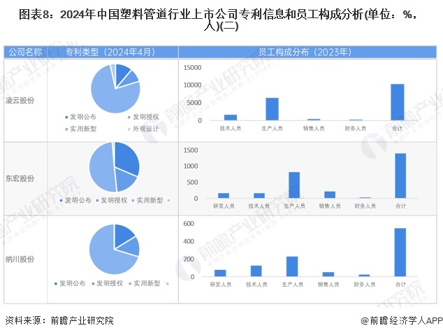 【最全】2024年中国塑料管道行业上市公司市场竞争格局分析四大方面进行全方位对比(图3)