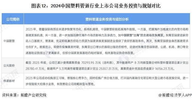 【最全】2024年中国塑料管道行业上市公司市场竞争格局分析四大方面进行全方位对比(图7)