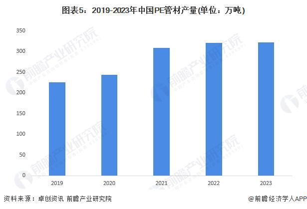 2024年中国塑料管道细分产品市场分析产品品种多样PVC管道占据主要地位【组图】(图5)