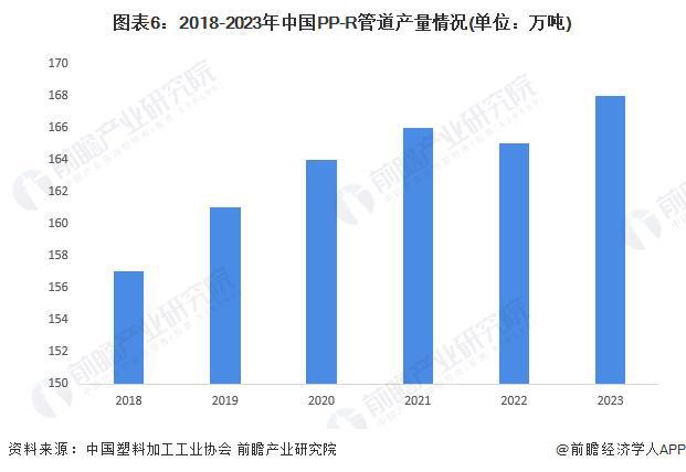 2024年中国塑料管道细分产品市场分析产品品种多样PVC管道占据主要地位【组图】(图6)